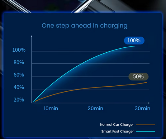 5-in-1 Car Charger Adapter Fast Charging USB-C & Lightning Retractable Cable for iPhone, Samsung & more